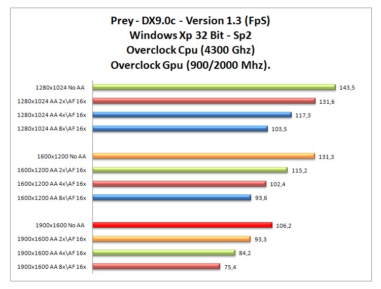 Prey dx9 oc.jpg Prey dx9 oc.jpg